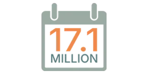 Total working  days lost due to mental ill health.